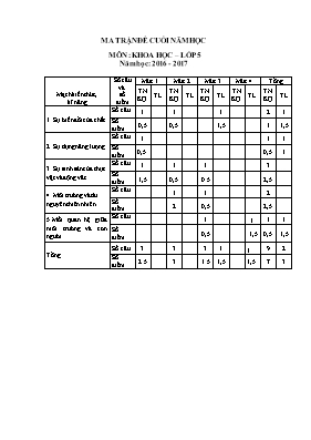 Đề kiểm tra học kỳ II môn Khoa học Lớp 5 - Năm học 2014-2015 - Trường TH Vũ Tây (Có đáp án)